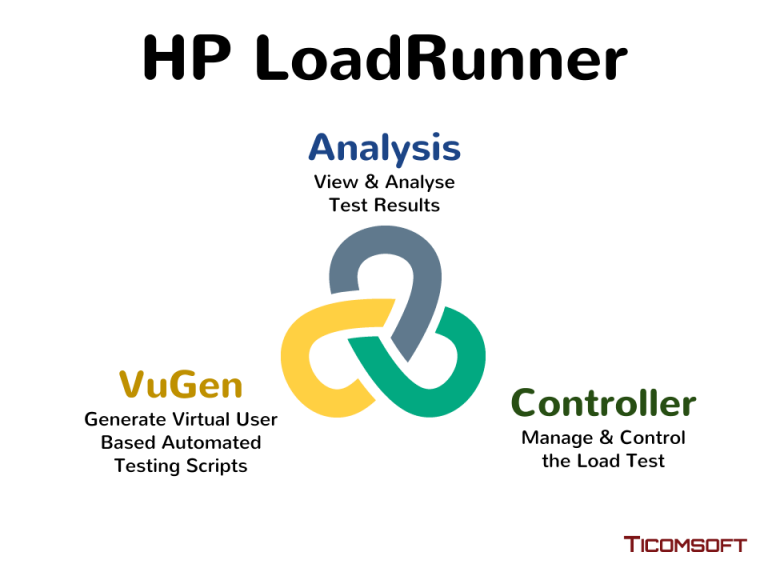 Hp loadrunner что это